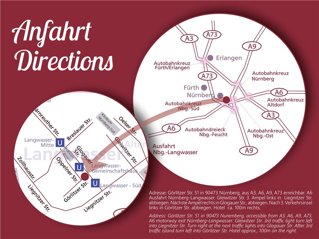 Directions